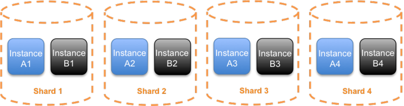 _config.yml