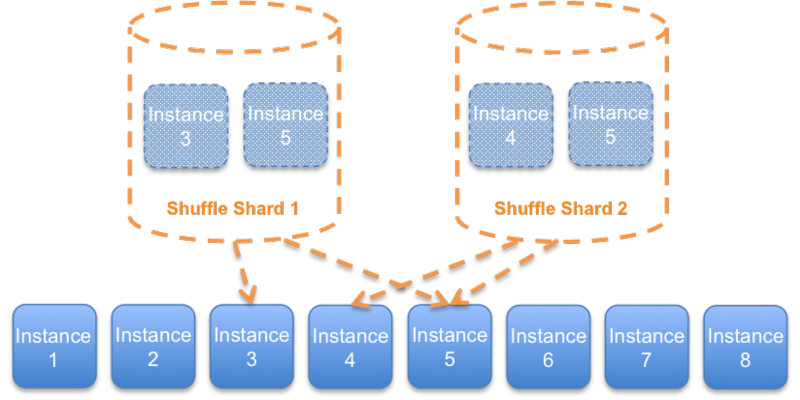 _config.yml