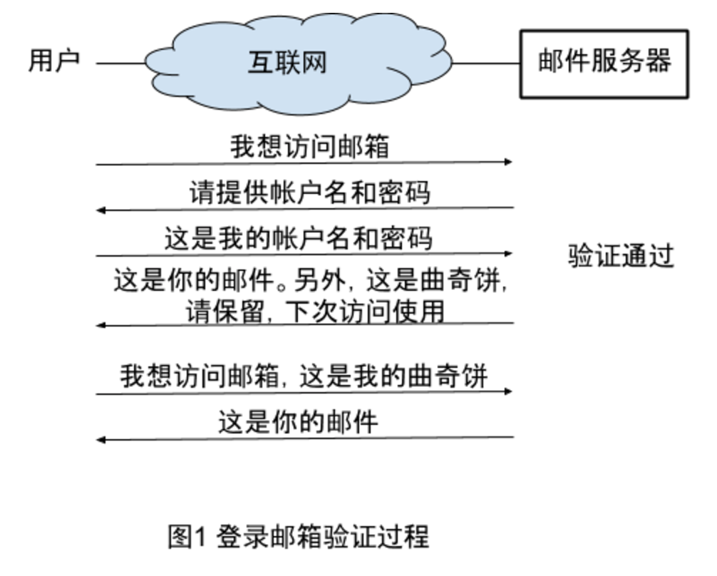 _config.yml